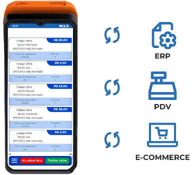 Interface de aplicativo de vendas em smartphone com códigos de produtos, descrições e preços em reais (R$), botões ‘Atualizar lista’ e ‘Fechar caixa’, ícones ERP, PDV e E-COMMERCE.